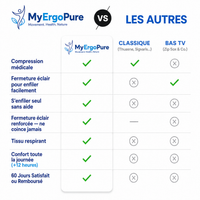 Bas de Contention Zippés MyErgoPure - vue 8